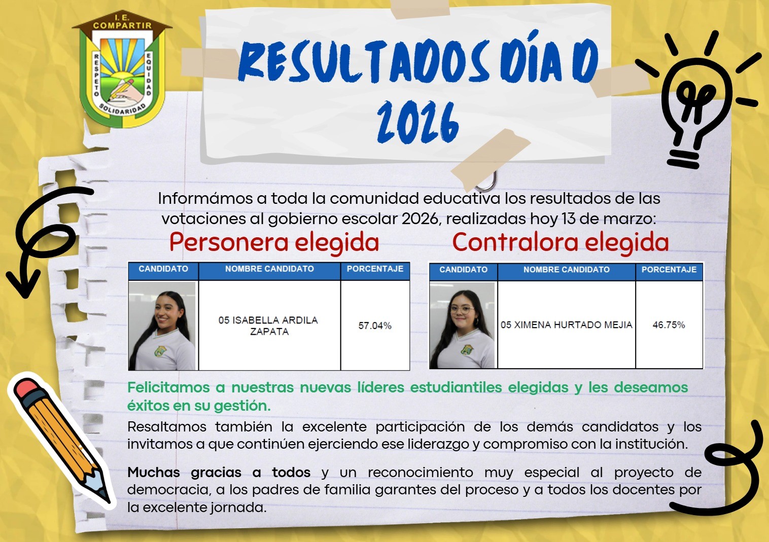 Resultados Día D